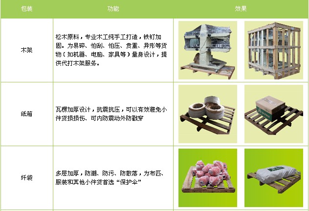北京到五台县物流专线