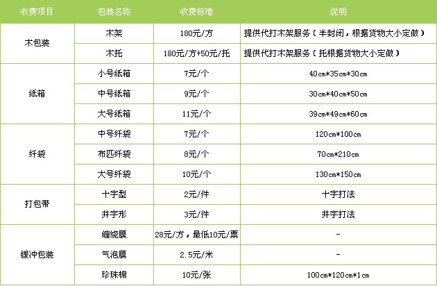 北京到五台县货运专线
